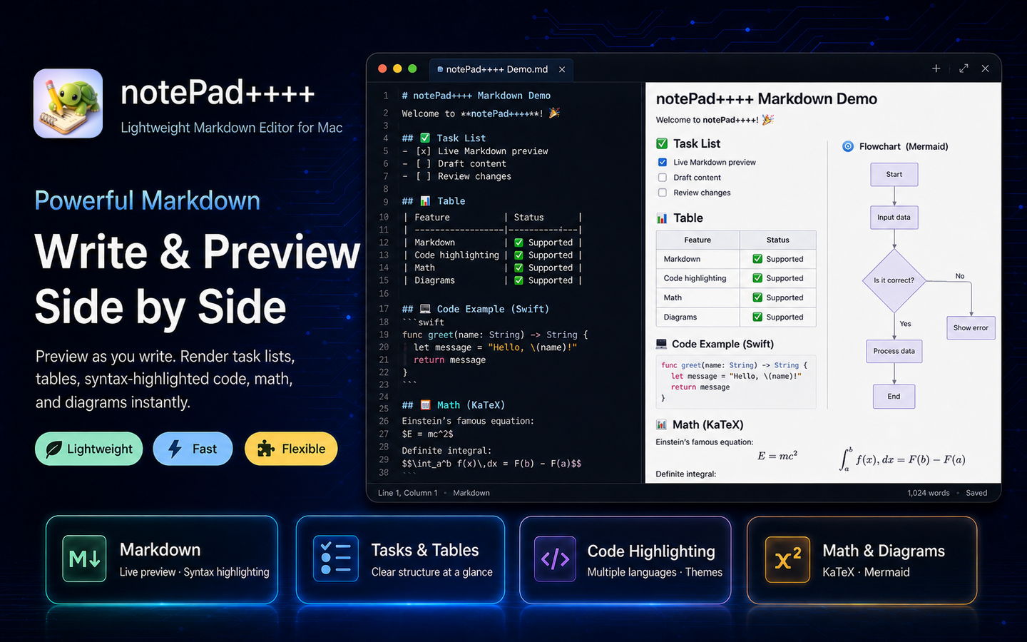 notePad++++ Markdown editor on Mac showing Markdown source and a rendered preview side by side with tasks, tables, code, math, and Mermaid diagrams